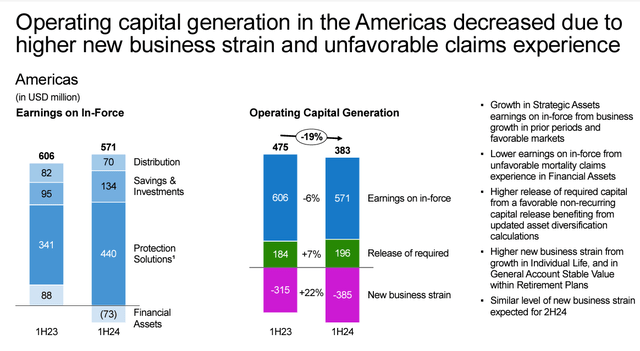 Transamerica performance