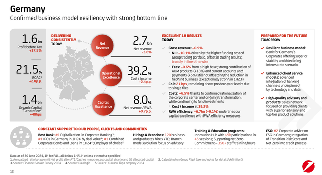 UniCredit-Germany focus