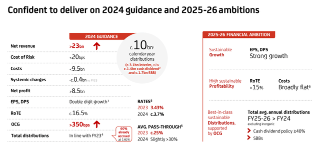 UniCredit Higher Guidance