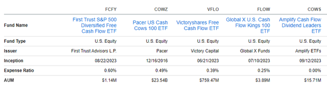 FCFY Profile