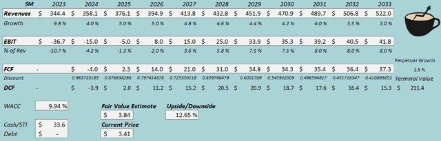 fair value estimate hnst stock