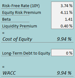 cost of capital hnst