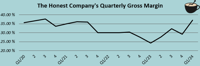 gross margin expansion hnst