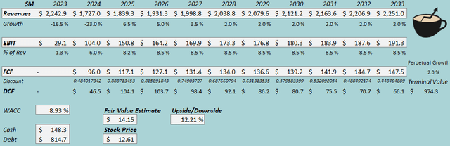 fair value estimate www stock