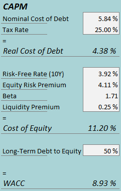 cost of capital www