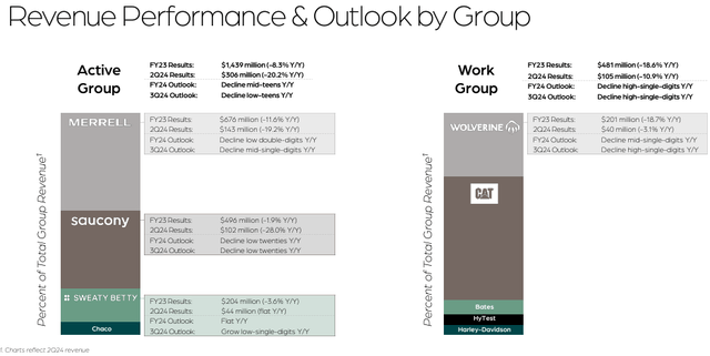 2024 financial outlook www