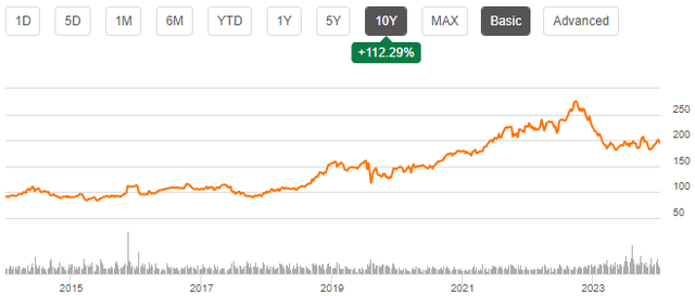 hsy stock chart