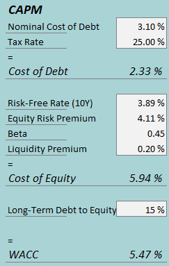 cost of capital hershey