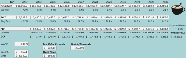 fair value estimate hershey stock