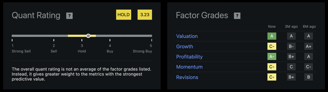 Seeking Alpha ARCC Quant Rating