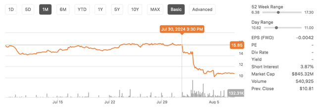 NRDS Stock