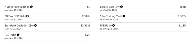 MSCI China