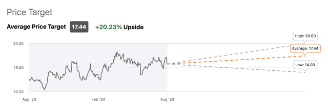 GFI Stock Price Target