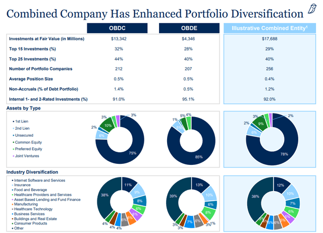 Blue Owl Capital