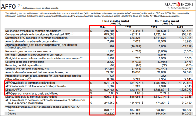 Realty Income