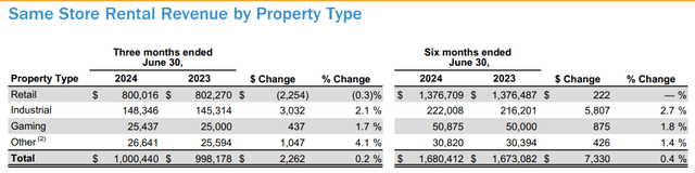 Realty Income