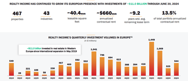 Realty Income