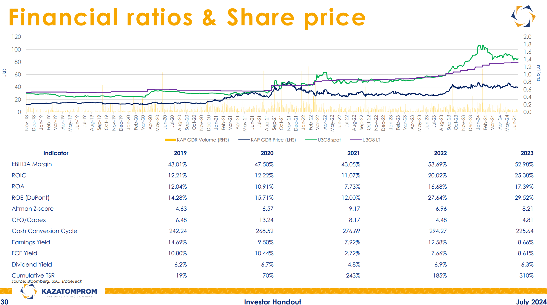 Spot uranium pricing come back to reality