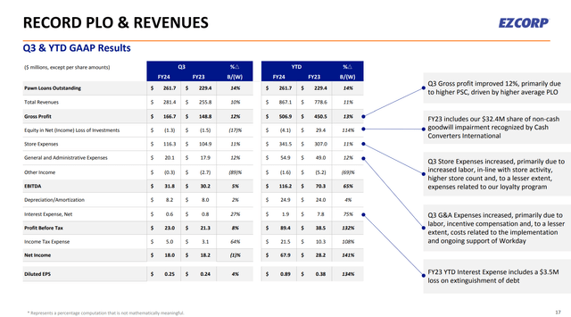 EZPW Q3/24 financial summary