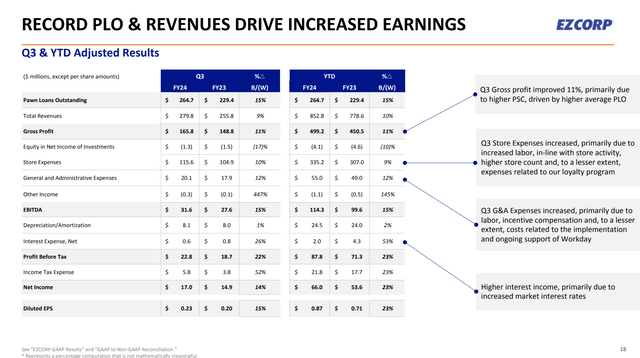 EZPW Q3/24 adj. financial summary