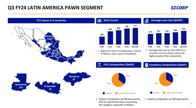 EZPW Latam operations overview