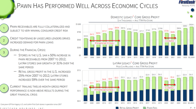 Pawn loans are countercyclical