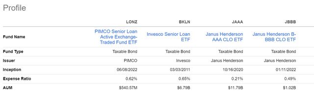 LONZ vs. BKLN, JAAA, and JBBB fund structures