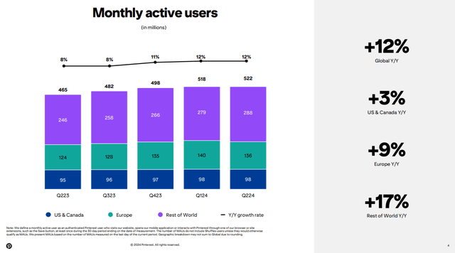 Q2 FY24 Earnings Slides: MAUs continue to reach new highs