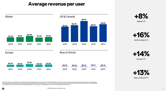 Q2 FY24 Earnings Slides: Trend of ARPU over the last 1 year