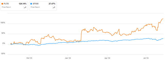 Price Chart