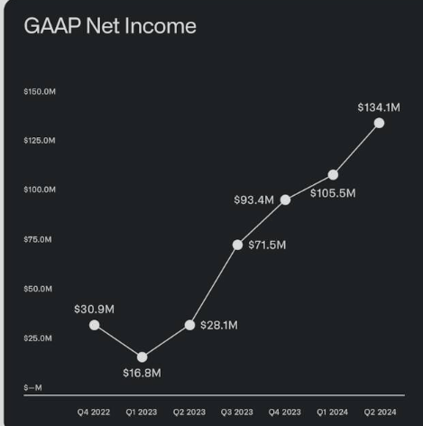 Net Income