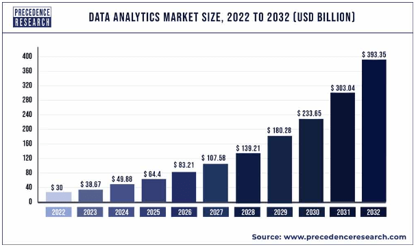 Projected Market Growth