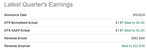 STRL latest quarterly earnings