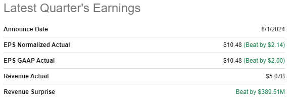 MELI latest quarterly earnings