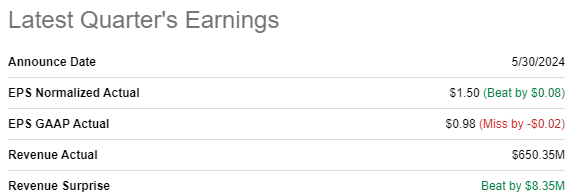 VEEV latest quarterly earnings