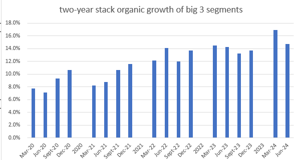 A graph of growth of a number of years Description automatically generated with medium confidence