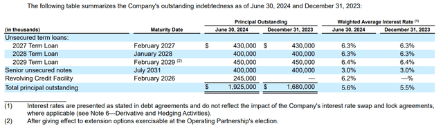 EPRT's debt maturity schedule