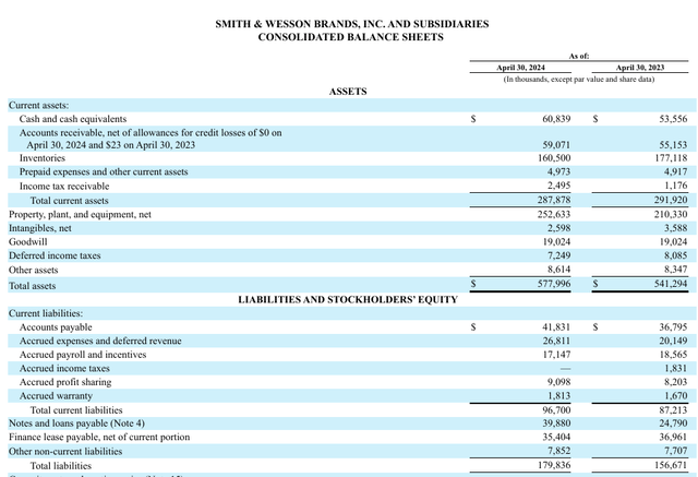 Balance Sheet