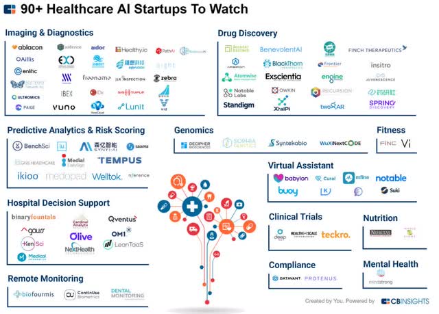 Healthcare AI Companies