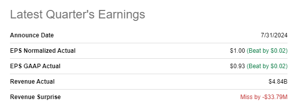 GEHC Earnings Summary