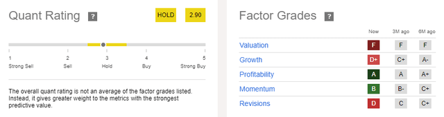 GEHC Quant Rating