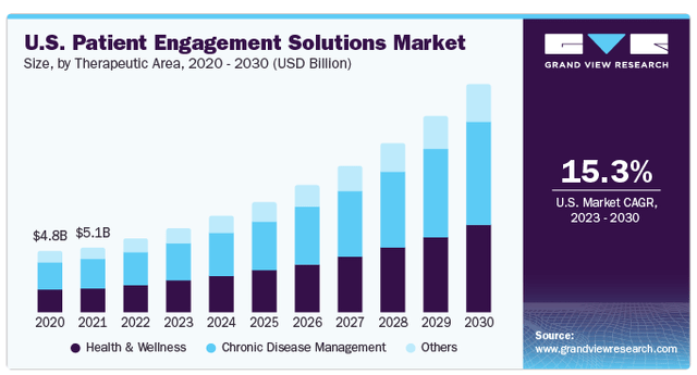 Patient Solutions CAGR