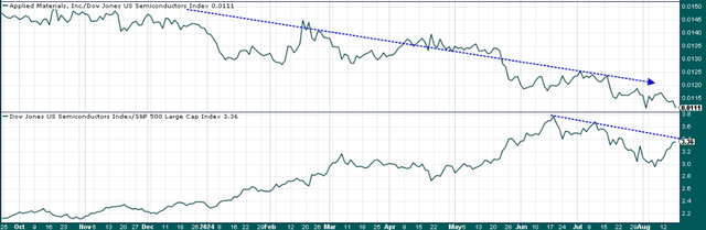 relative strength