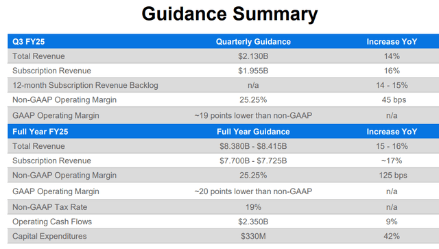 Workday guidance