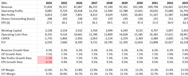 Lockheed Martin DCF