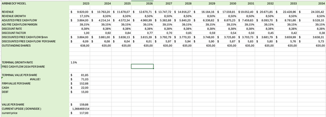 My DCF model, which show my assumptions for AirBnB stock