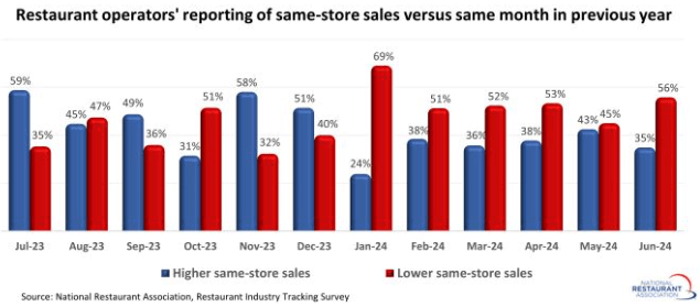 SSS survey