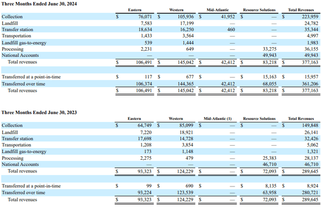 A screenshot of a spreadsheet Description automatically generated