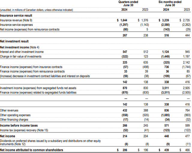 quarterly results