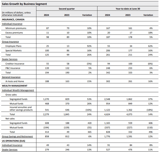 segment results